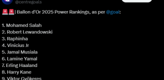 TOP 10 Złotej Piłki 2025 według GOAL! Lewy NIE JEST NA CZELE, a ma miejsce...